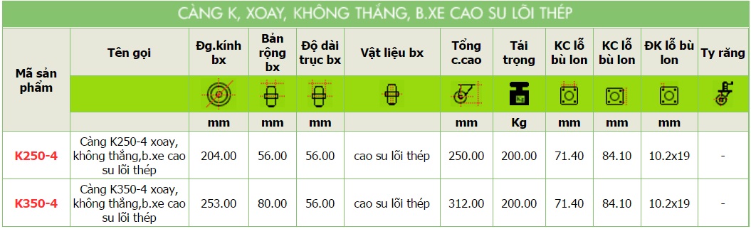 Bánh Xe càng K, xoay, không thắng, bánh xe cao su lõi thép