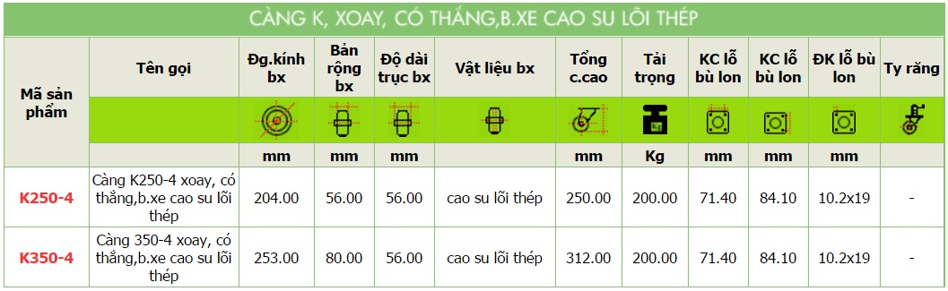 Bánh xe càng K, xoay, có thắng, bánh xe cao su lõi thép