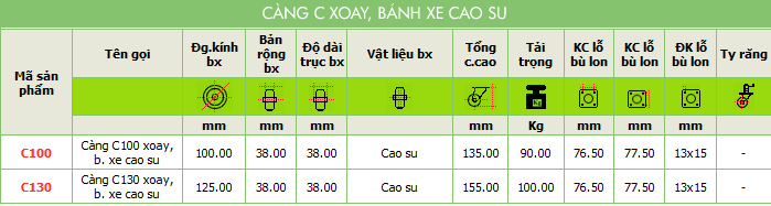 Thông số kỹ thuật của càng C xoay, bánh xe cao su