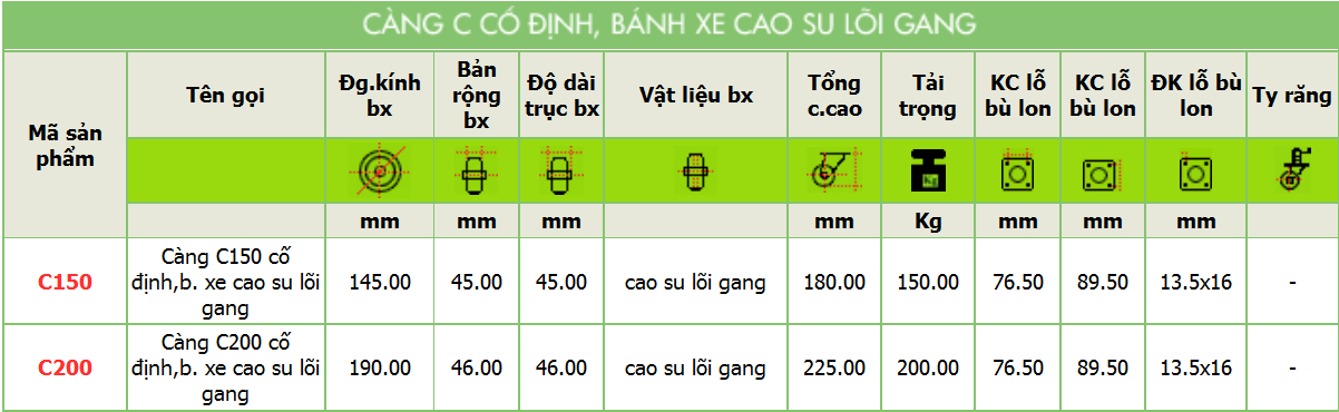 Thông số kỹ thuật của càng C cố định, bánh xe cao su lõi gang