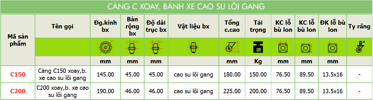 Sản phẩm Càng C xoay, bánh xe cao su lõi gang