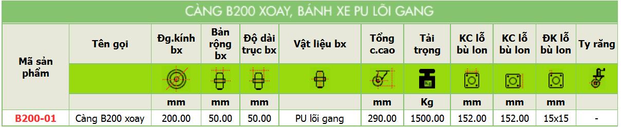 Sản phẩm Càng B200 xoay, bánh xe Pu lõi gang của công ty cổ phần Làng Rùa