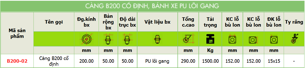 Sản phẩm Càng B200 cố định, bánh xe Pu lõi băng đảng của công ty cổ phần Làng Rùa