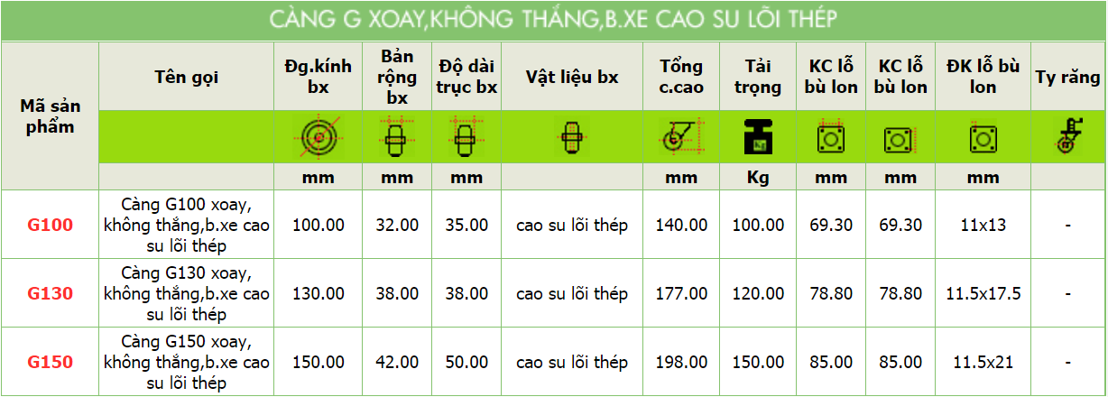 Sản phẩm Càng G xoay, không thắng, bánh xe cao su lõi thép của công ty cổ phần Làng Rùa