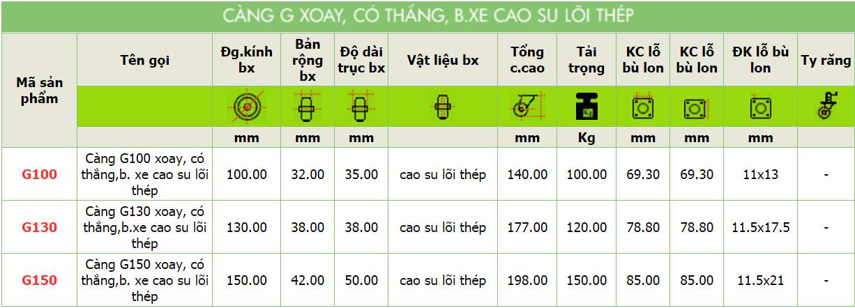 Sản phẩm Càng G xoay, có thắng, bánh xe cao su lõi thép của công ty cổ phần Làng Rùa