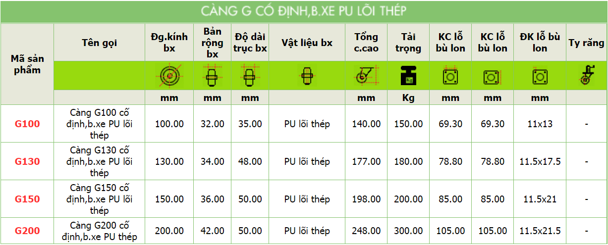 Thông số kỹ thuật của sản phẩm Càng G cố định, bnáh xe PU lõi thép