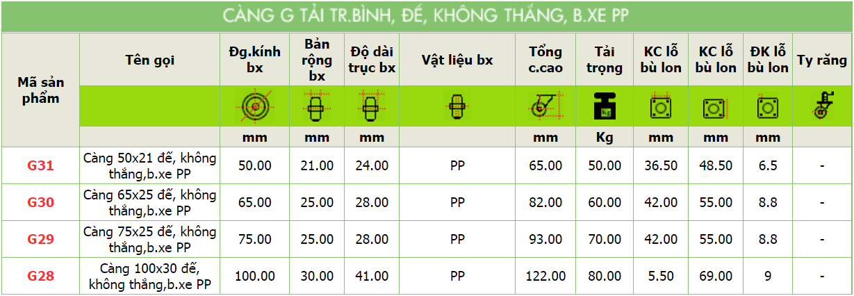 Thông số kỹ thuật của sản phẩm Càng G tại nhẹ, đê, không thắng, bánh xe PP