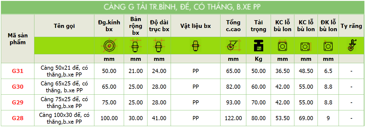 Thông số kỹ thuật của sản phẩm Càng G tải nhẹ, đế, không thắng, bánh xe PP