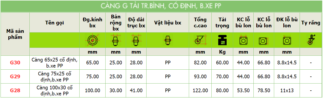 Thông số kỹ thuật của sản phẩm Càng G tải nhẹ, cố đinh của công ty cổ phần Làng Rùa