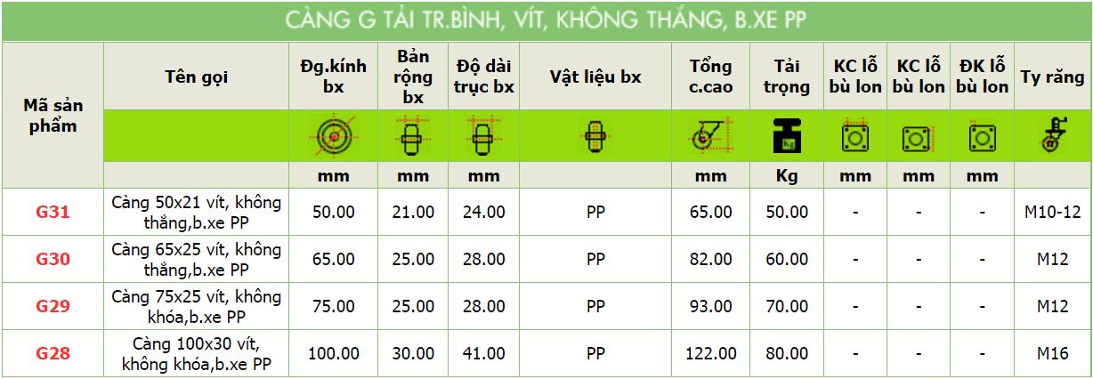 Thông số kỹ thuật của sản phẩm Càng G tải nhẹ, vít, không thắng, bánh xe pp xanh