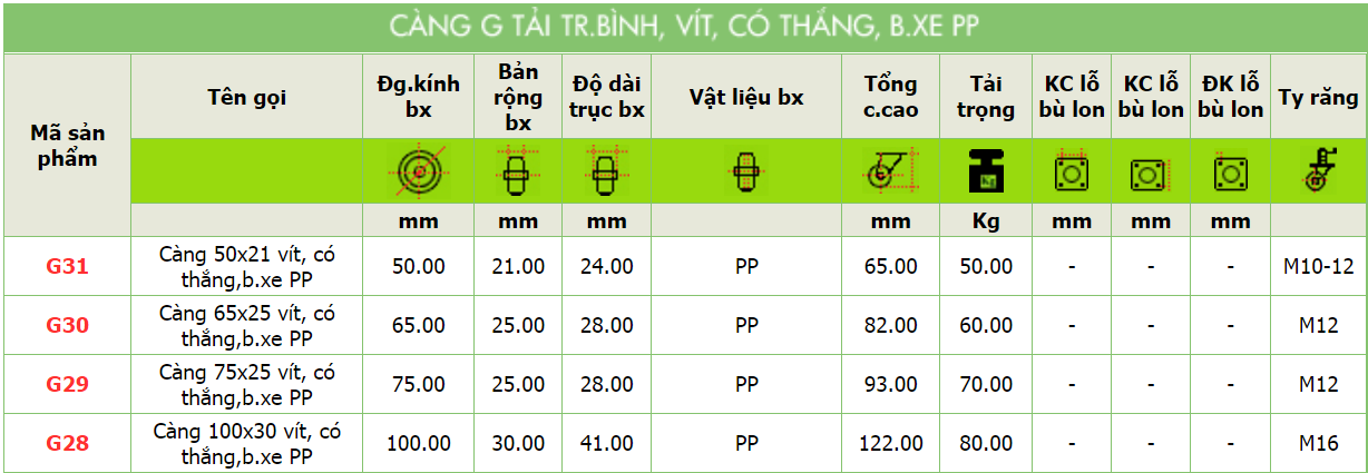 Thông số kỹ thuật của sản phẩm Càng G tải nhẹ, vít, có thắng, bánh xe PP của công ty cổ phần Làng Rùa