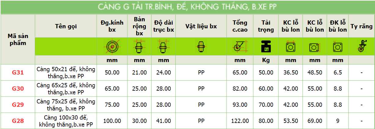 Thông số kỹ thuật của sản phẩm Càng G tải nhẹ, đế, không thắng, bánh xe PP của công ty cổ phần Làng Rùa