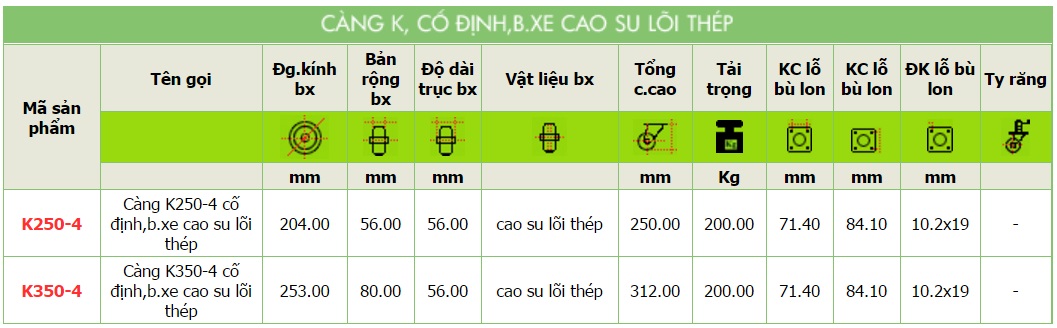 thông số Bánh Xe Càng K Cố Định, Bánh Xe Cao Su Lõi Thé