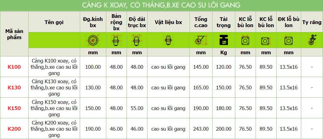 thông số Càng K Xoay Có Thắng, Bánh Cao Su Lõi Gang