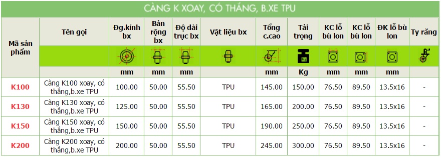 bánh xe càng K xoay, có thắng, bánh xe TPU