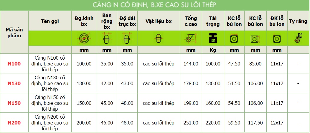 Thông số kỹ thuật Bánh xe càng N Cố Định