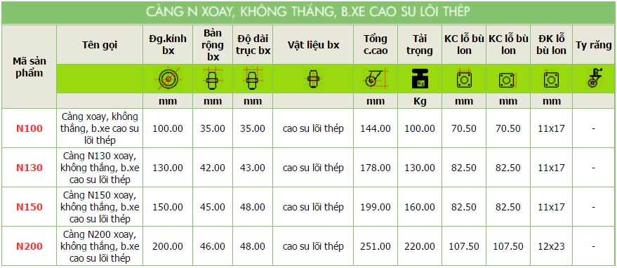 thông số kỹ thuật bánh xe càng n